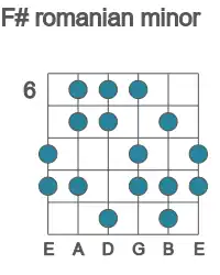 Guitar scale for romanian minor in position 6